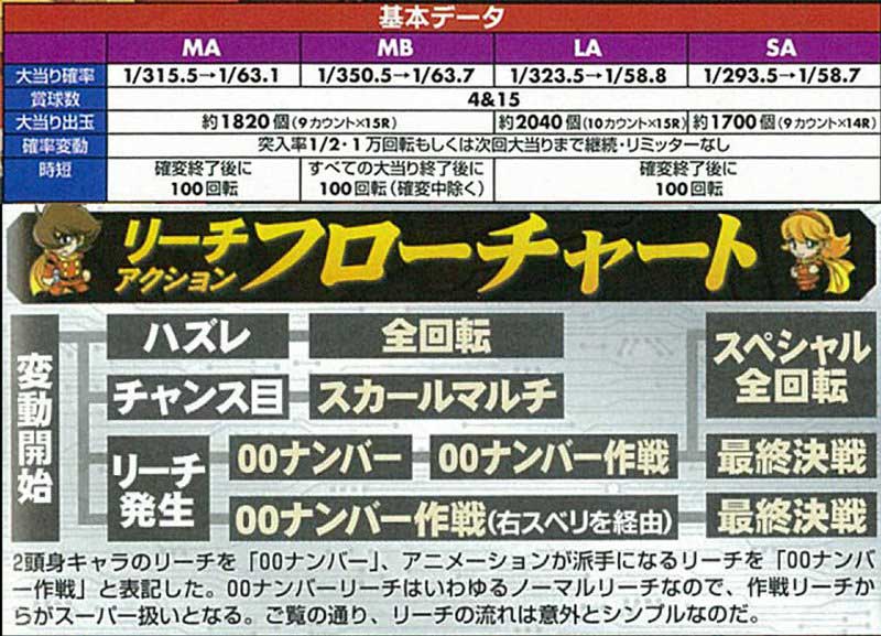 シリーズを重ねるごとにパワーアップが加速し続ける「009」の